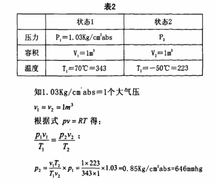 恒溫恒濕試驗箱急劇的溫度變化時，結(jié)露的對策