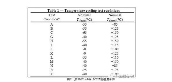 ，兩箱式Air to Air溫度循環(huán)試驗(yàn)