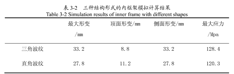 三種結(jié)構形式的內(nèi)框架模擬計算結(jié)構