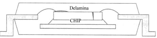 脫層與裂開(kāi)的失效模型