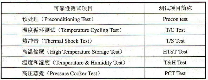 可靠性測(cè)試項(xiàng)目
