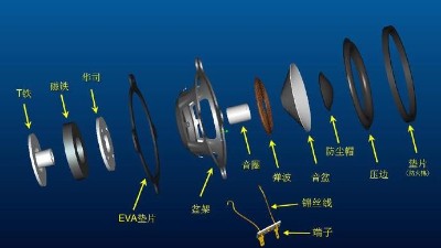 揚(yáng)聲器可靠性試驗(yàn)