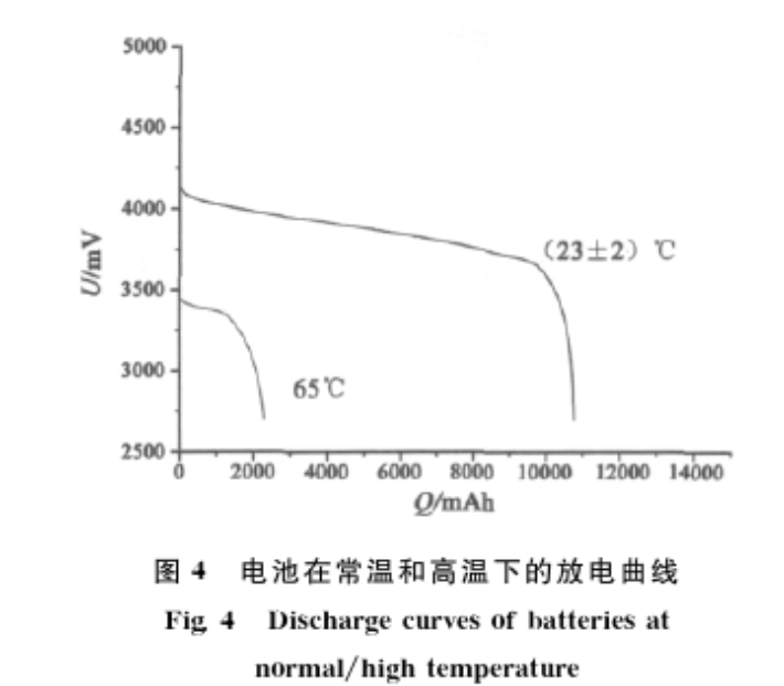 圖4 電池在常溫和高溫下的放電曲線 圖4 電池在常溫和高溫下的放電曲線